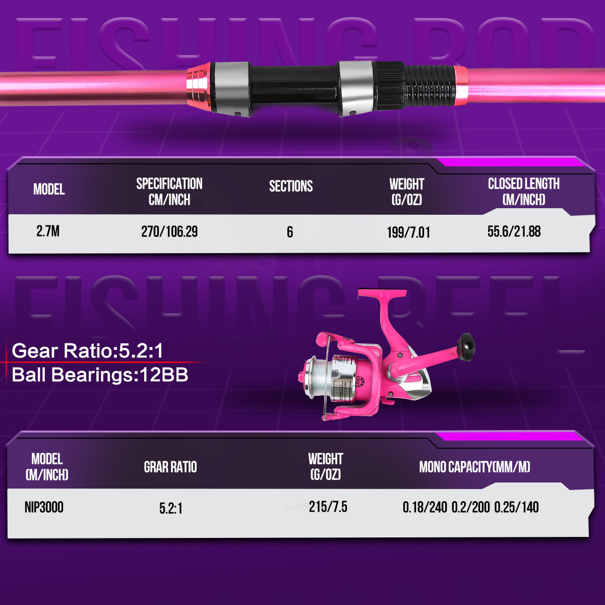 Fishing Pole Set Full Kits Wit - đánh giá và giá Fishing Rod Combo